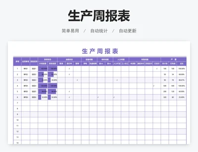 生产周报表