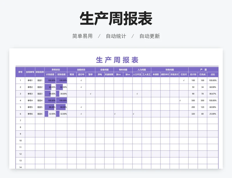 生产周报表