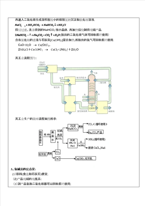 侯式制碱法原理和简单流程