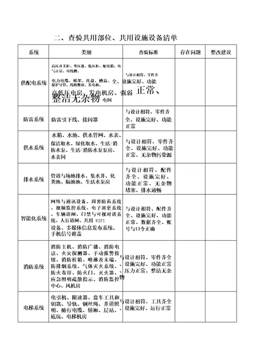 物业项目移交清单表