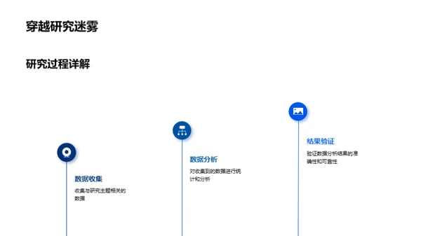 深度解析医学研究