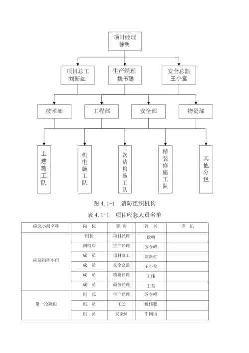 机场生活服务设施项目消防安全应急预案.docx
