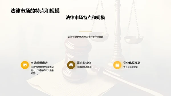 法律市场调研分析