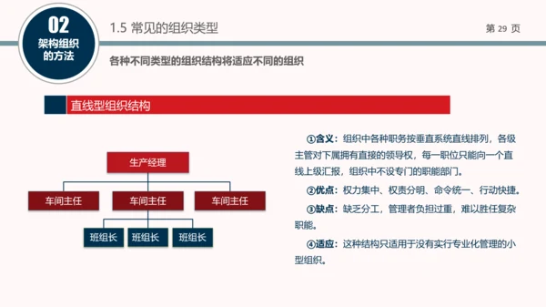 企业组织结构设计培训教学PPT课件