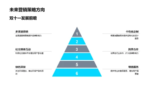 艺术设计创新突破