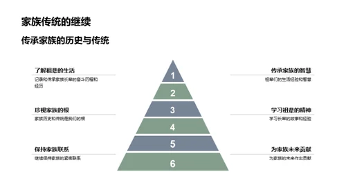 家族文化传承