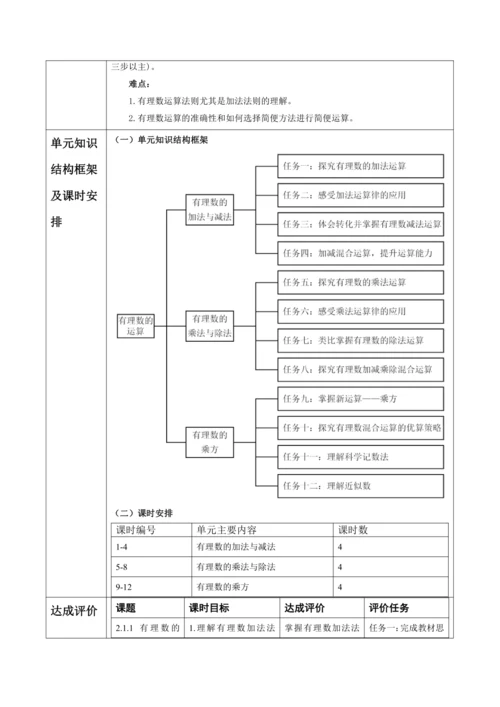 有理数的运算大单元教学设计