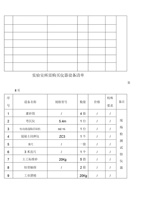 工地试验室需配置仪器清单