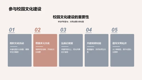 校园文化与礼仪