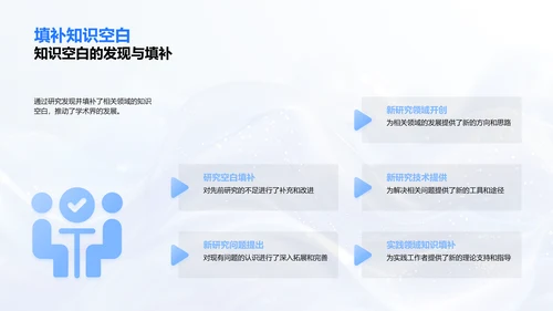 毕业答辩研究报告PPT模板