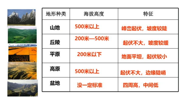 2.2.1 地形多样 课件（20张PPT）