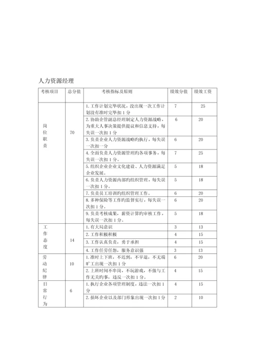 电信绩效管理方案.docx