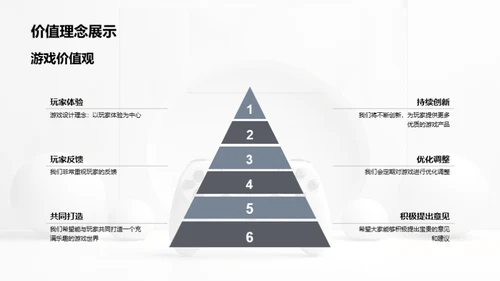 共创游戏乐趣