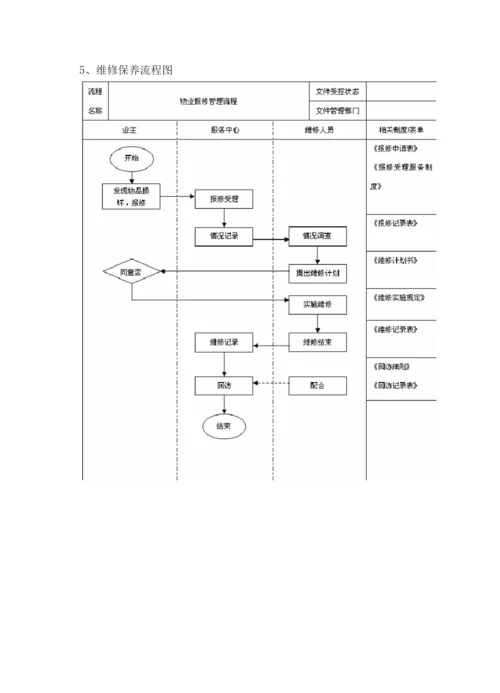 水电管理及维修服务方案.docx