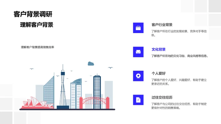 商务礼仪提升销售力PPT模板