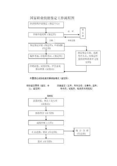 职业技能鉴定所的职责与任务