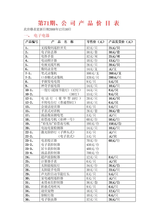 第期公司产品价目表