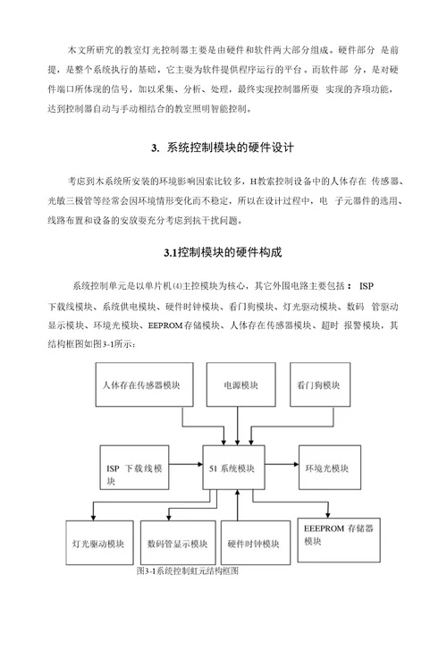 论文完籍设计