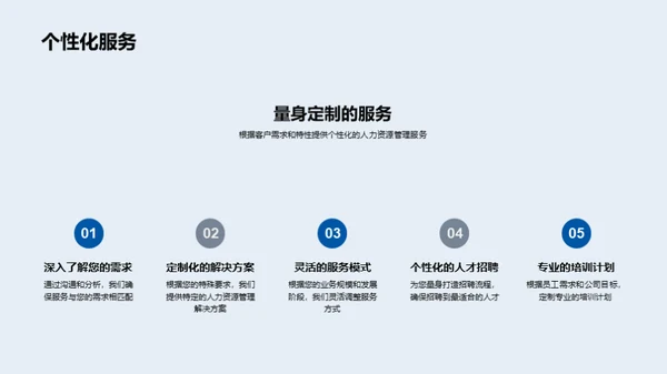 精准人资：公司核心竞力