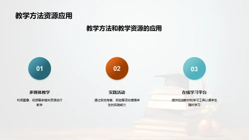 点亮学习热情