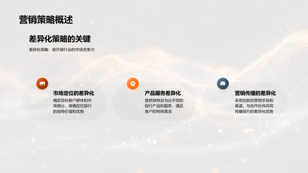银行业营销策略分析PPT模板