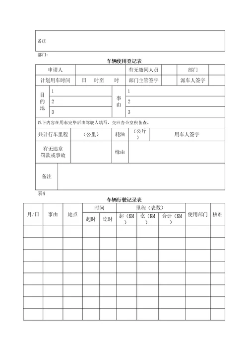 房产公司车辆管理规定