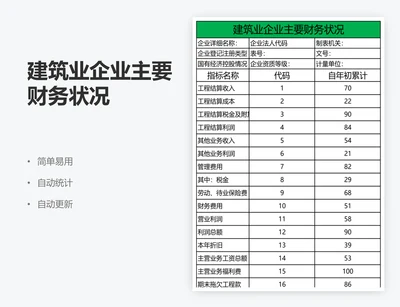 建筑业企业主要财务状况