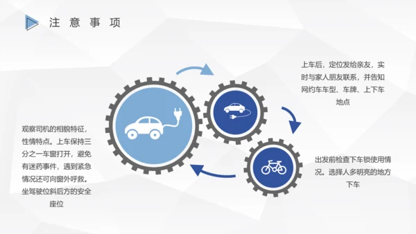 网约车司机行车安全PPT模板