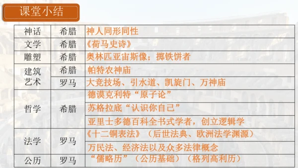 第6课 希腊罗马古典文化 课件