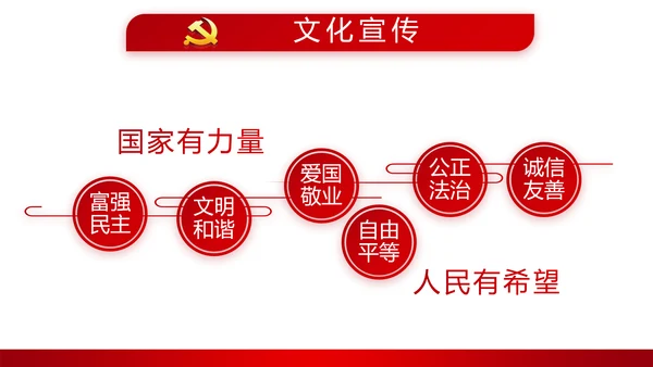 红色简约党员干部学习党政通用PPT动态模板
