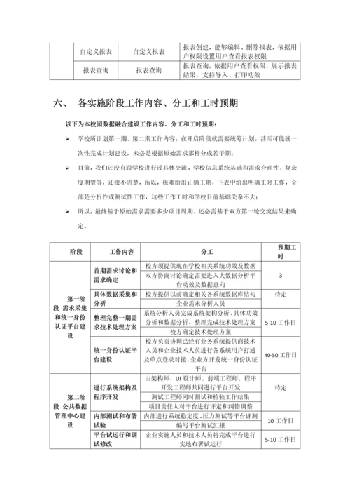 职业院校软件系统集成与数据融合解决专项方案.docx