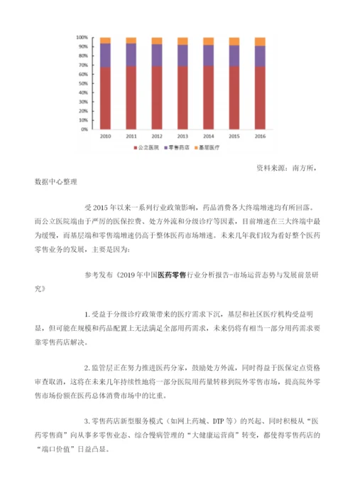 中国医药零售行业竞争格局较为分散市场集中度呈现逐提升趋势.docx
