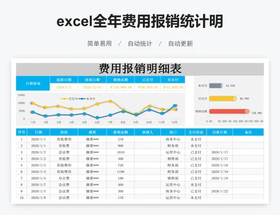 excel全年费用报销统计明细表格模板