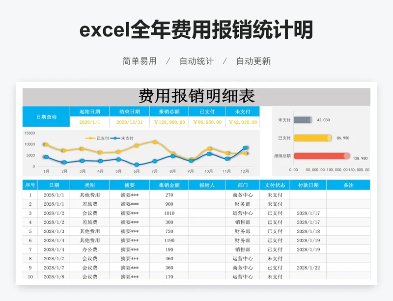 excel全年费用报销统计明细表格模板