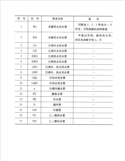 暖通空调、给排水、消防CAD图例符号大全与画法