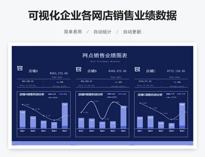 可视化企业各网店销售业绩数据对比分析图表