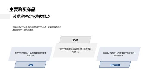 中秋节营销策略报告PPT模板