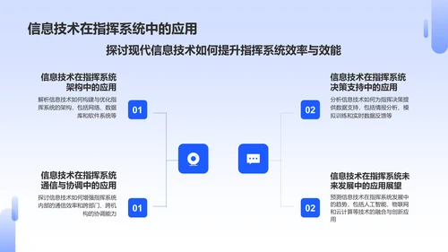 蓝色商务信息化战争PPT模板