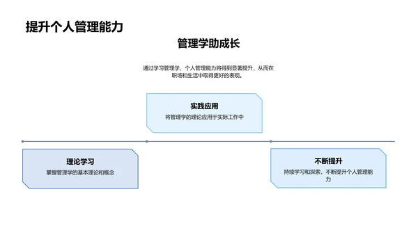 管理学学术答辩PPT模板