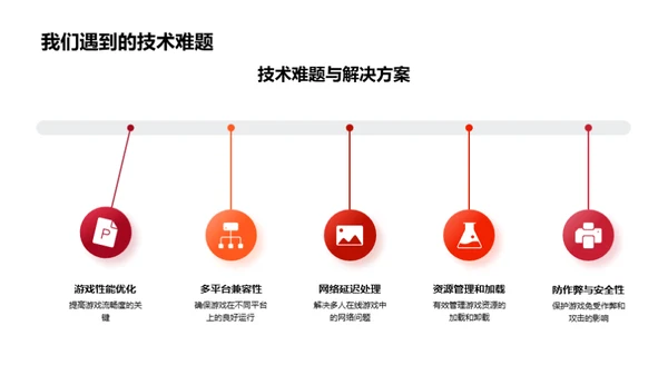 游戏开发全景解析