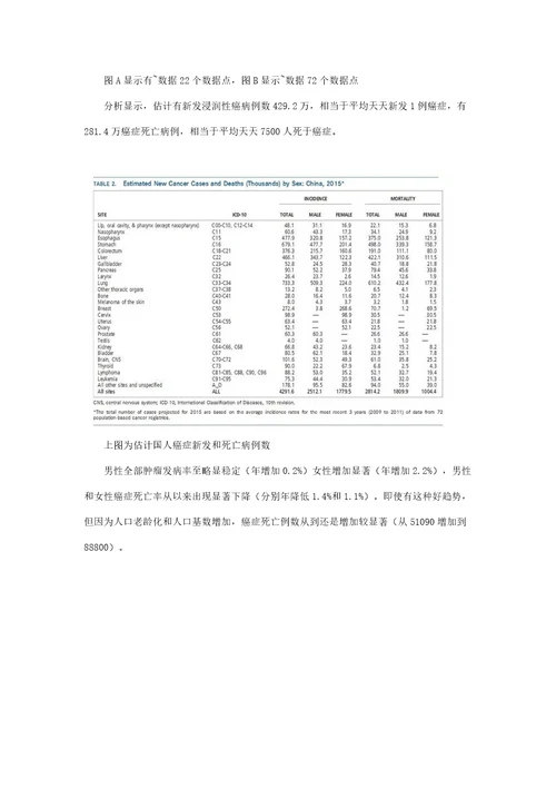 中国癌症统计数据样稿