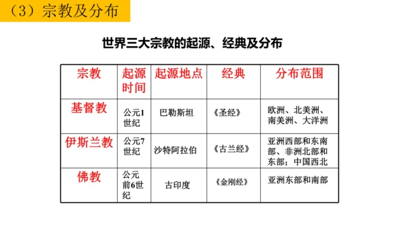 初中历史与社会 人文地理七年级上册期末复习课件