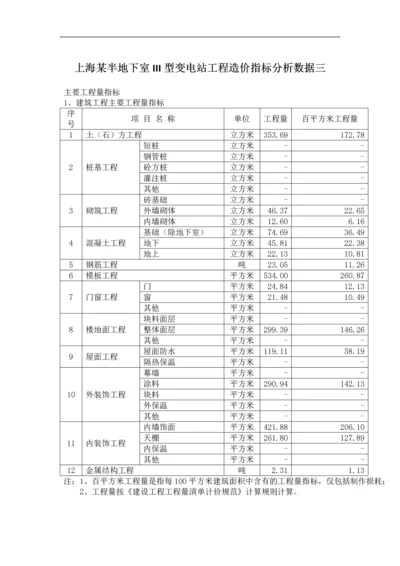 上海某半地下室III型变电站工程造价指标分析数据三.docx