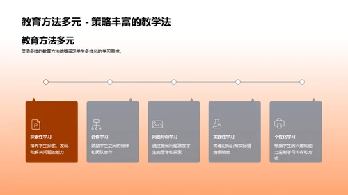 教育学多维探索