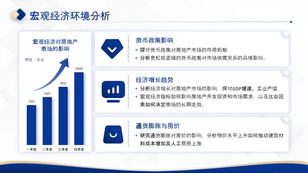 深蓝色商务风房地产企业介绍PPT