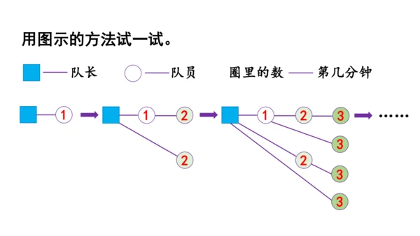 2024（大单元教学）人教版数学五年级下册★  怎样通知最快课件（共16张PPT)