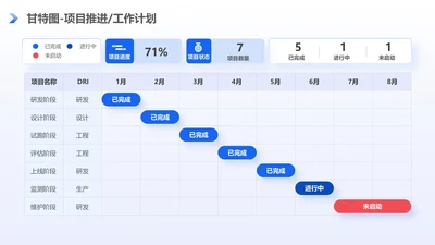 蓝色简约风项目及工作计划推进甘特图