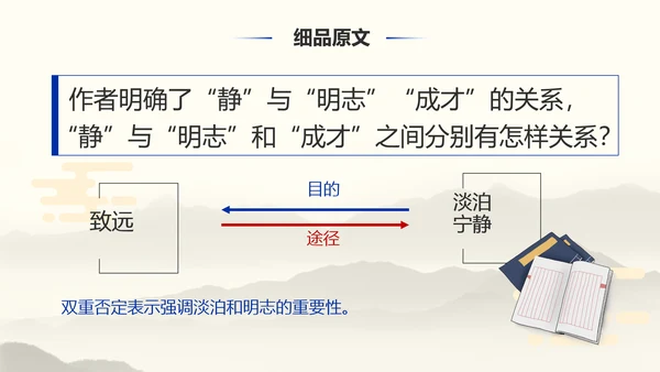 《诫子书》汉字笔划汉语言文学字体研究PPT模板