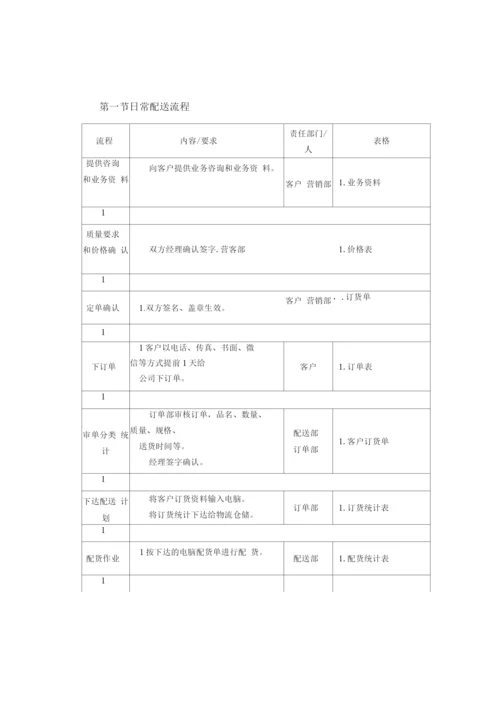 食堂肉类、瓜果蔬菜配送采购服务方案.docx