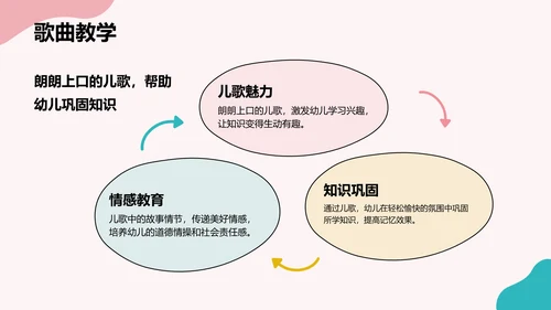 粉色卡通风可爱卡通幼儿园通用模板PPT模板